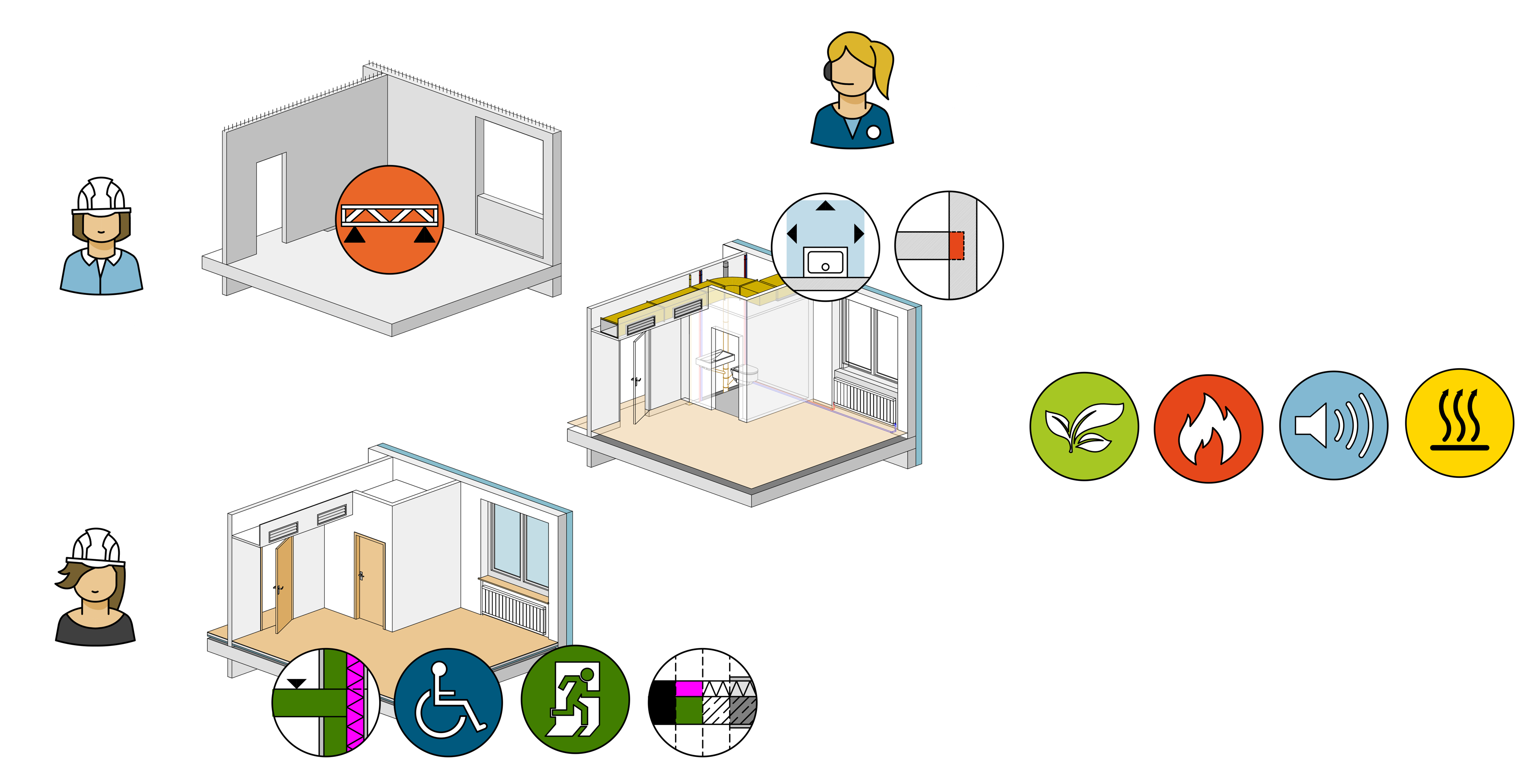Erweitere Anwendungsfälle benötigen mehr als Modelliersoftware