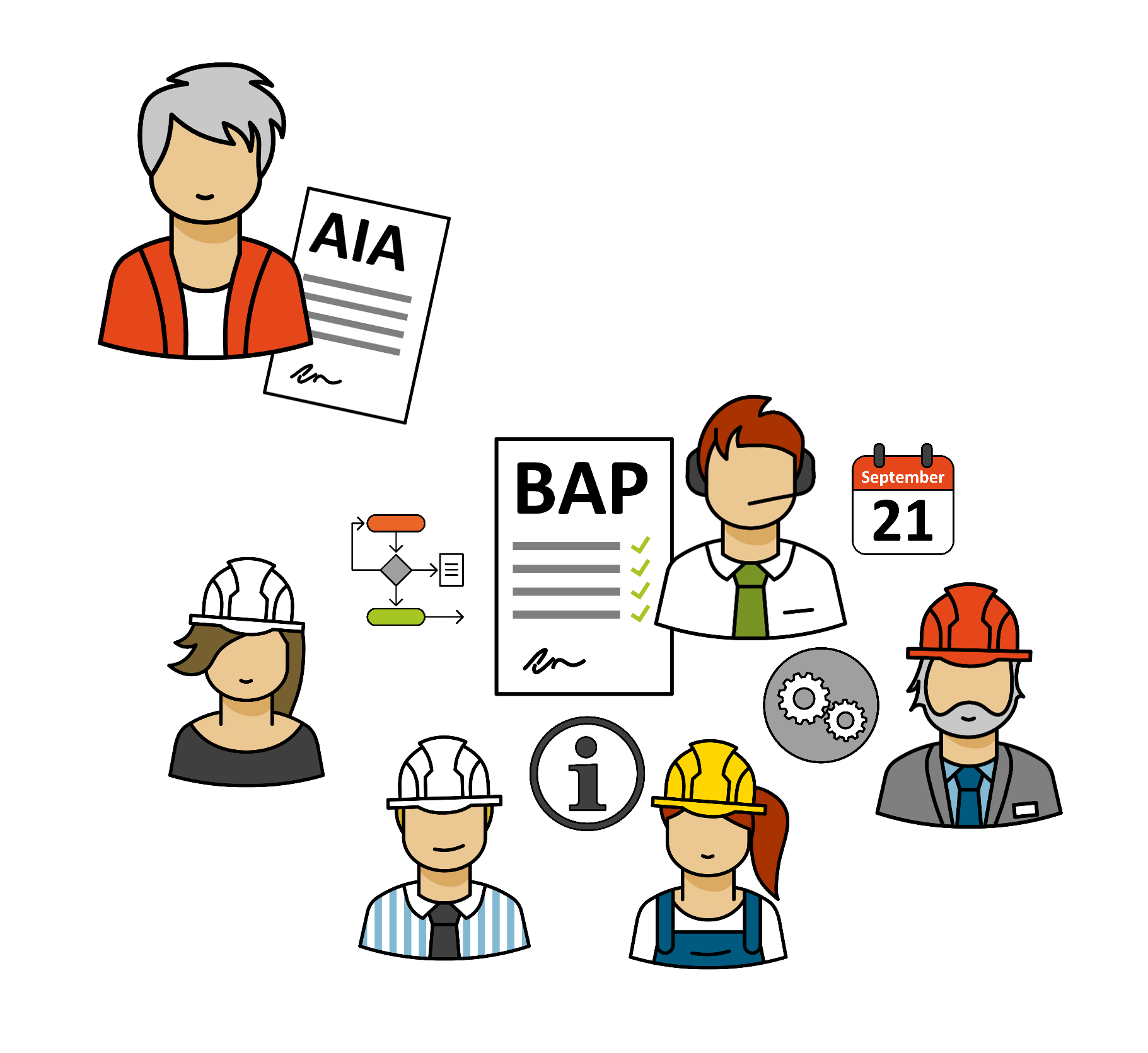 Herausforderungen bei AIA und BAP