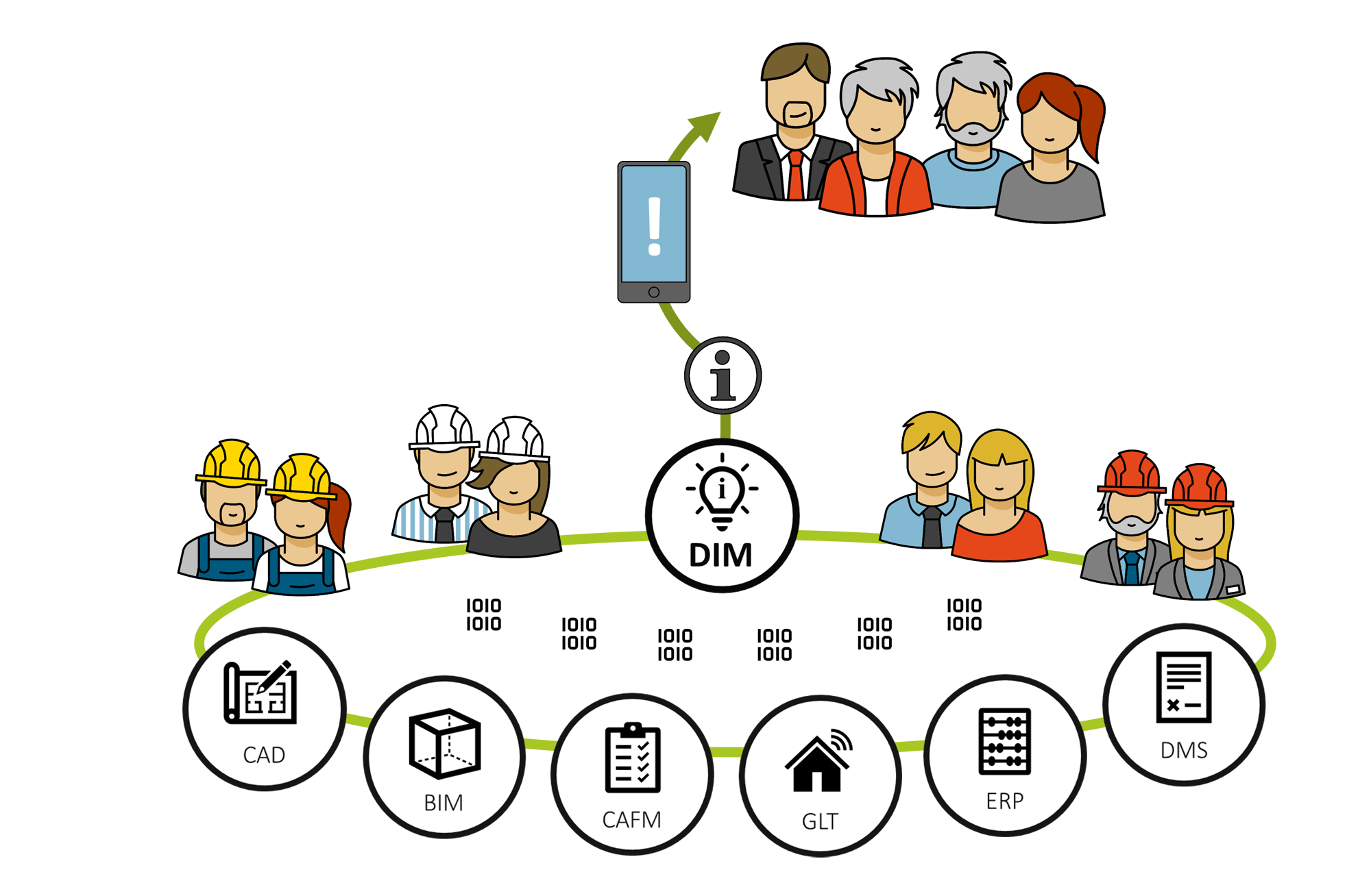 Zielsetzung: Verlässlich informiert – egal aus welchem Datentopf