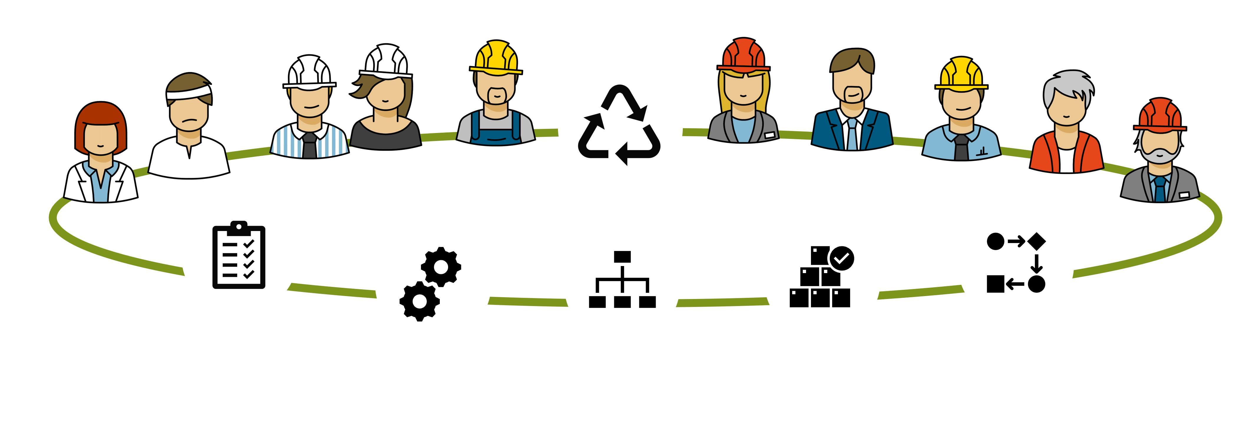 Die Erfolgsbausteine für DIM im Krankenhaus