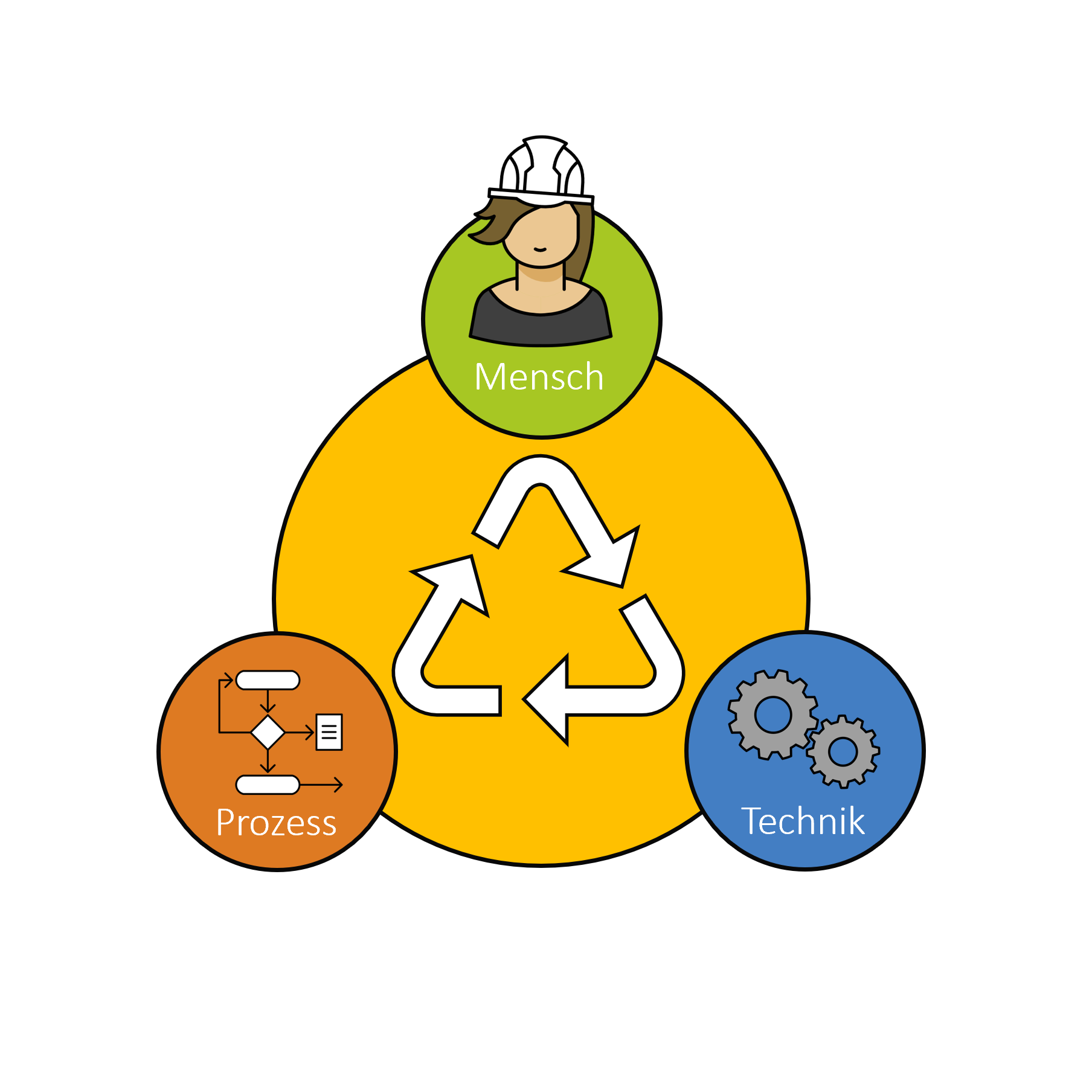 Wissensmanagement und Team-Standardisierung